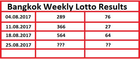 bangkok weekly lottery result today|Bangkok Lotto.